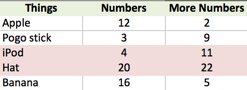 Illustration for article titled Conditional Formatting 201: Formulas